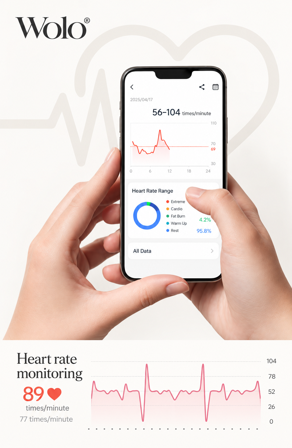 Wolo sleep and recovery insights